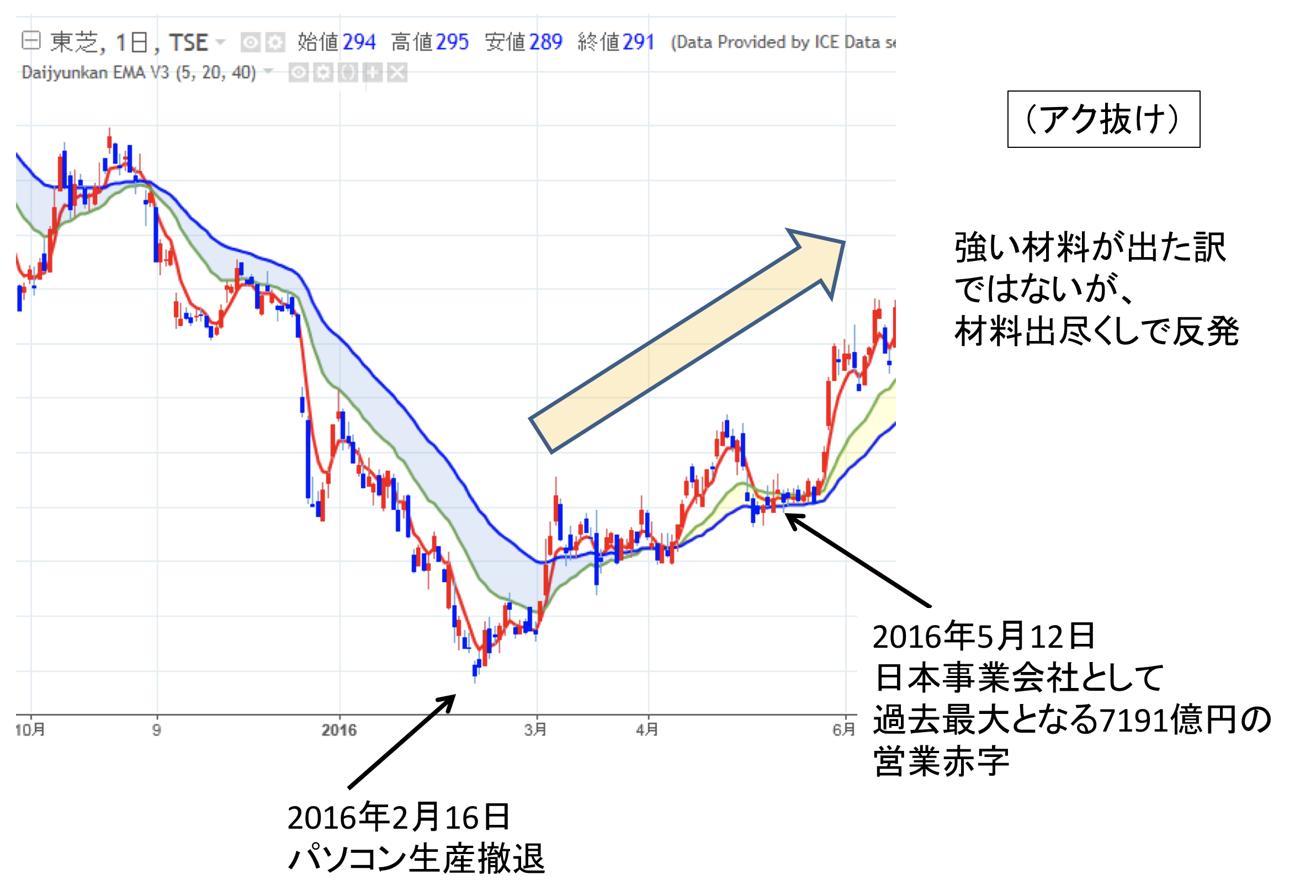 灰汁抜け
