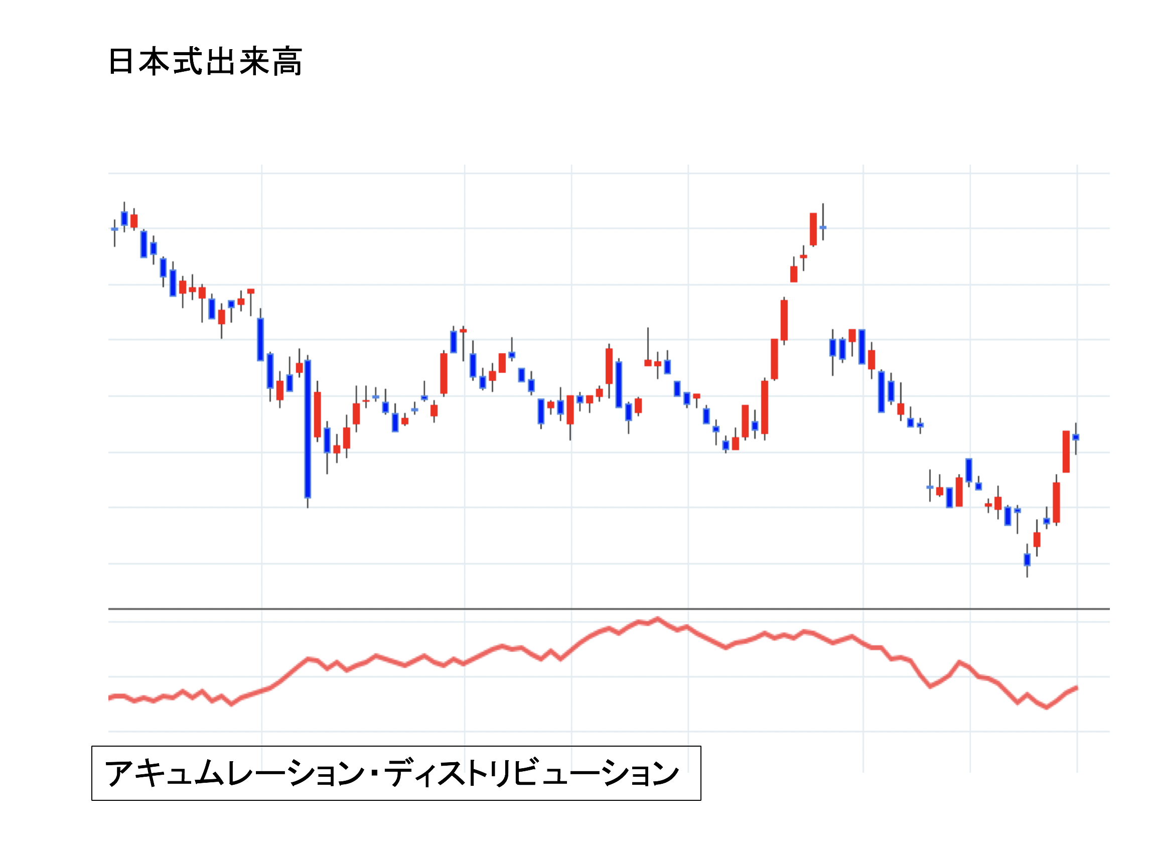日本式出来高
