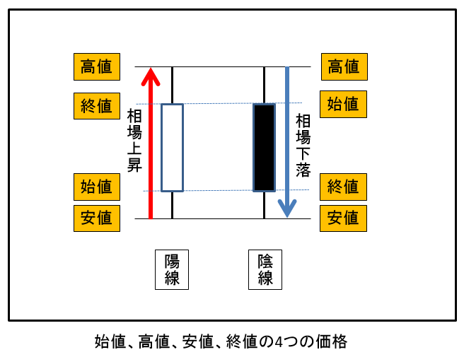 4 本 値