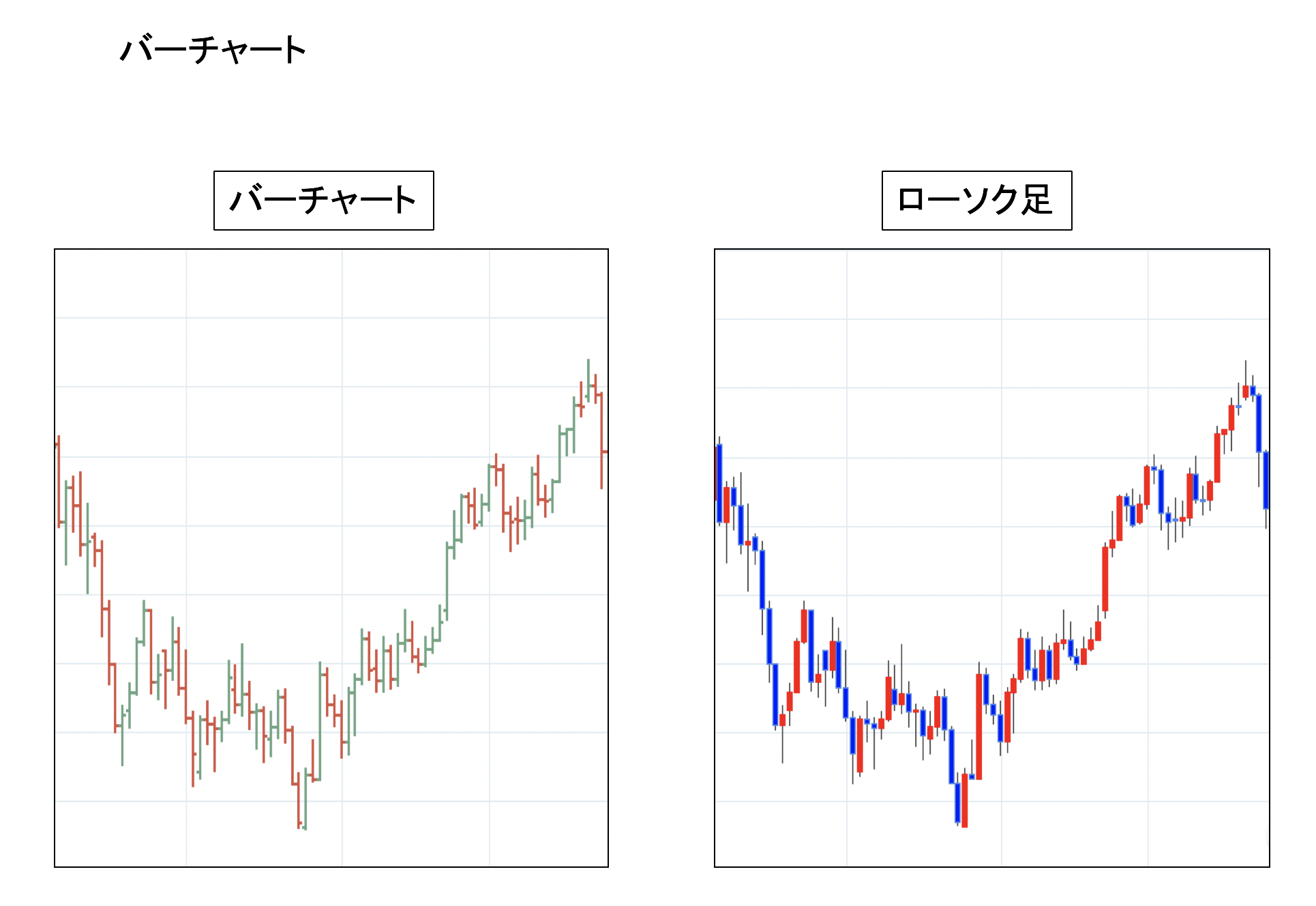 バー チャート