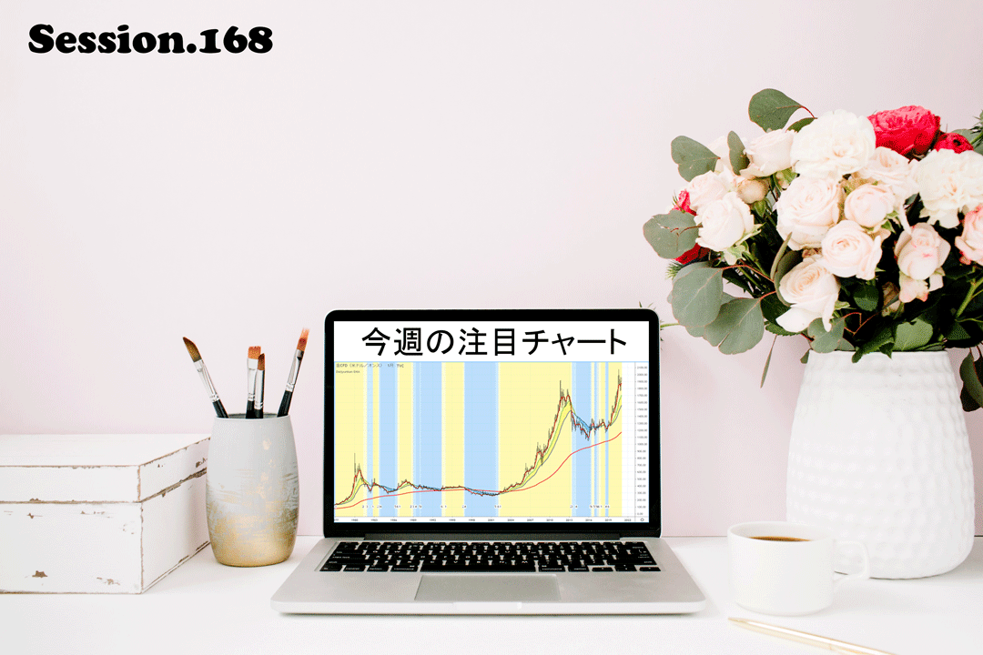 注目チャート168 ドル建てゴールド Gold