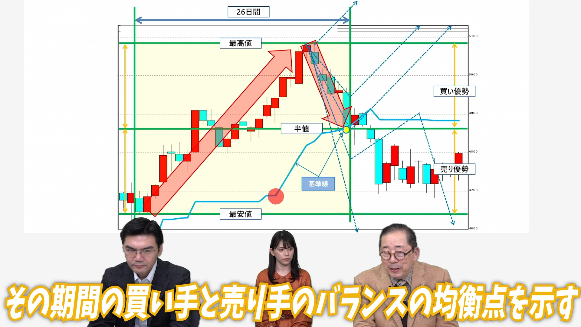一目均衡表の見 方: 一目均衡表の使い方と分析法 – 今日のパランティア値下がりの背景には何があるのか? – QPQK