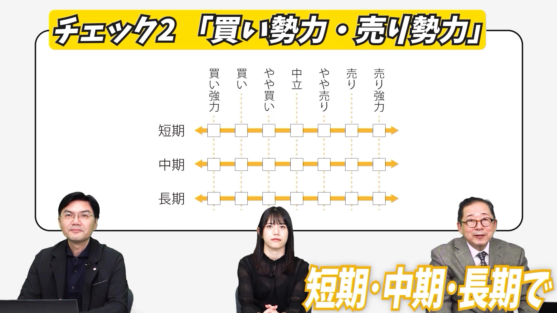 一目均衡表⑩ チェックシートで「5つの線の総合分析」を極める